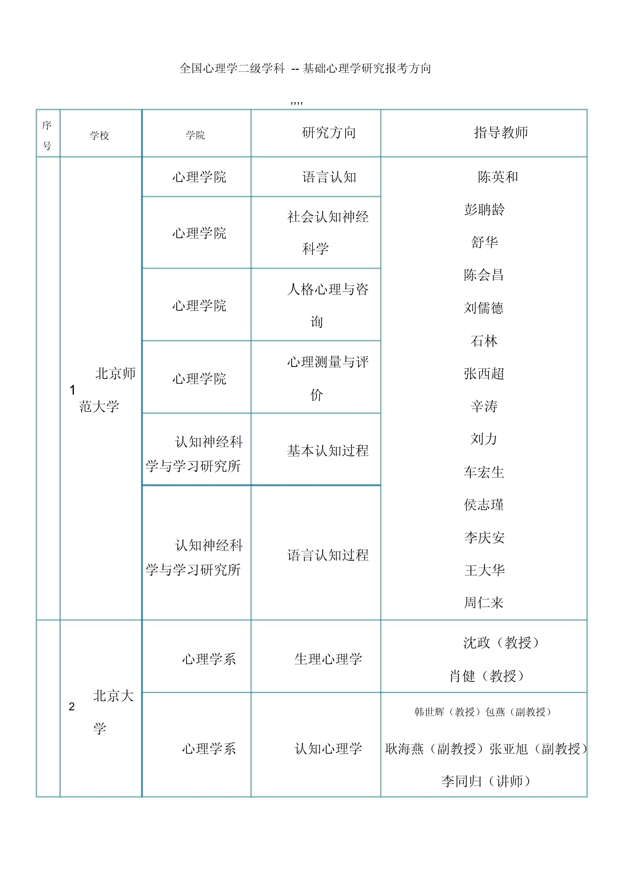 酒店管理考研方向以及學(xué)校 可以報(bào)哪些專業(yè)-圖1