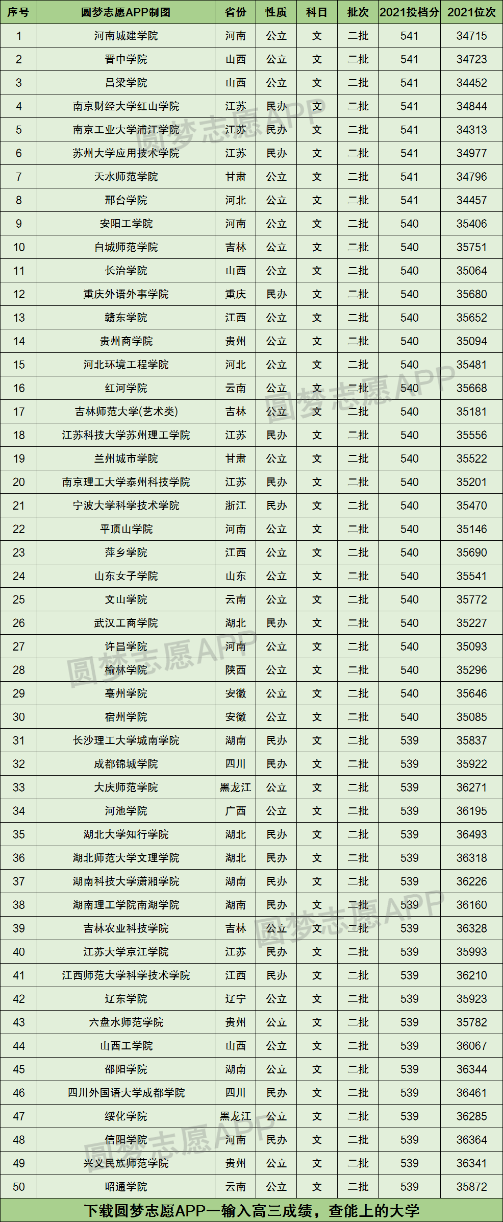 文科250分能上什么大專學校-圖1