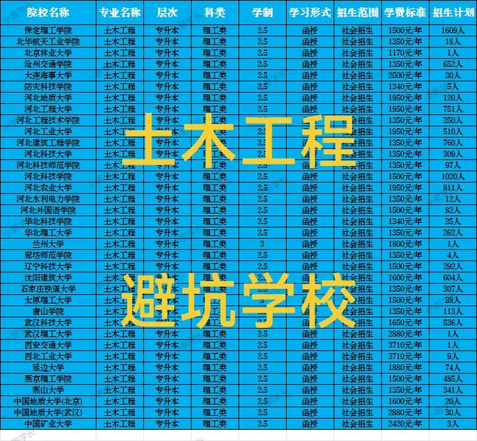 土木工程大專學校有哪些-圖1