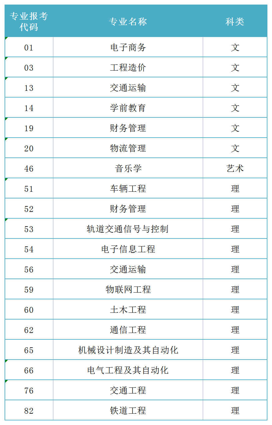 長安大學交通工程專業就業怎樣-圖1