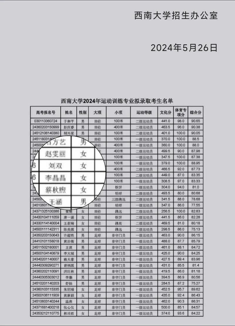 西南大學(xué)體育單招成績-圖1