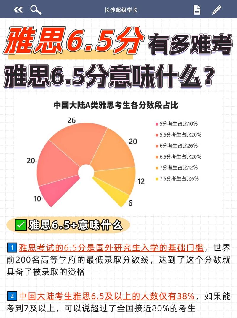 雅思6.5分相當(dāng)于英語(yǔ)幾級(jí)-圖1