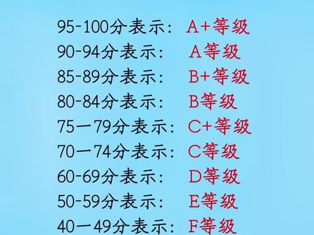 ABCD試卷a+a+a-b代表什么成績(jī)-圖1