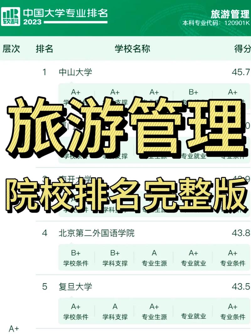 旅游管理專業(yè)考研可以報(bào)哪些專業(yè)?有什么方向？-圖1