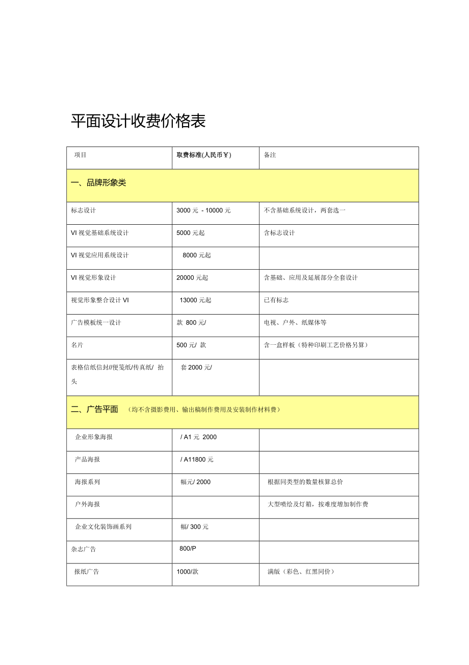 學(xué)平面設(shè)計(jì)的學(xué)費(fèi)一般是多少錢-圖1