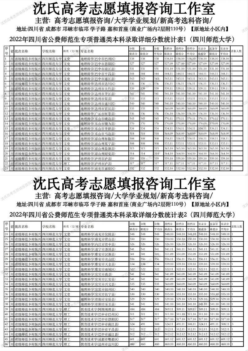 鄉(xiāng)村振興高考志愿填報(bào)-圖1