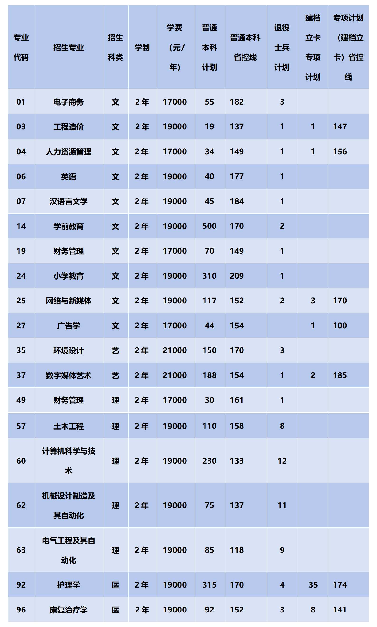 西安思源學(xué)院專升本學(xué)費(fèi)多少-圖1