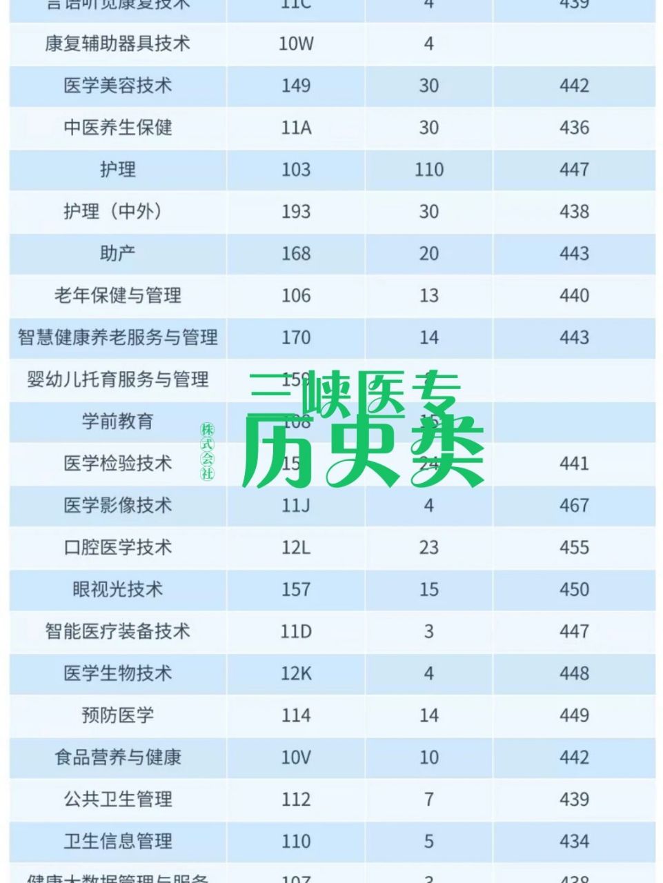重慶醫專好還是三峽醫專好（三峽醫專升本科了嗎）-圖1