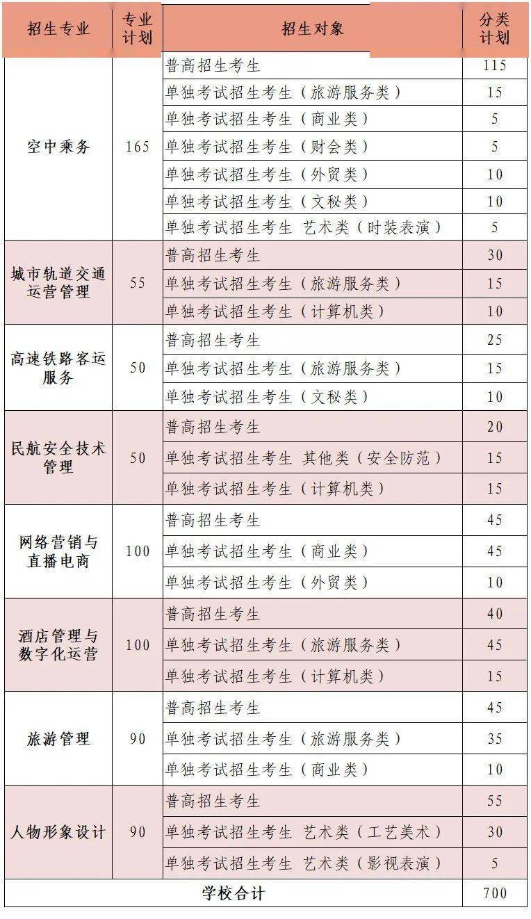 浙江育英職業(yè)技術(shù)學(xué)院學(xué)費(fèi)-圖1