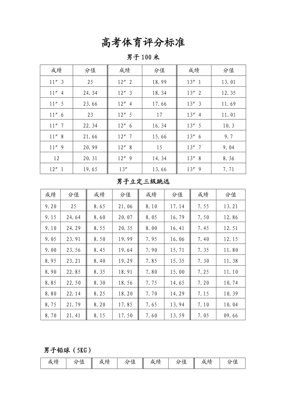 福建高考體育分數(shù)怎么算-圖1