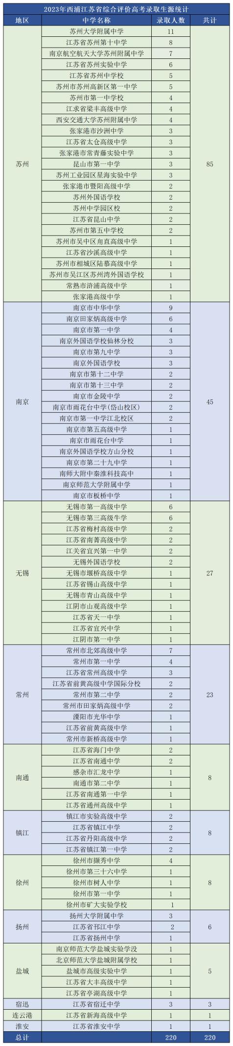 西交利物浦學(xué)費多少一年-圖1