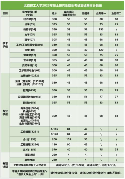 復試分數線是初試線嗎-圖1