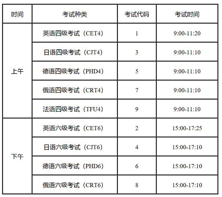 四級(jí)考場(chǎng)有沒(méi)有鐘表-圖1