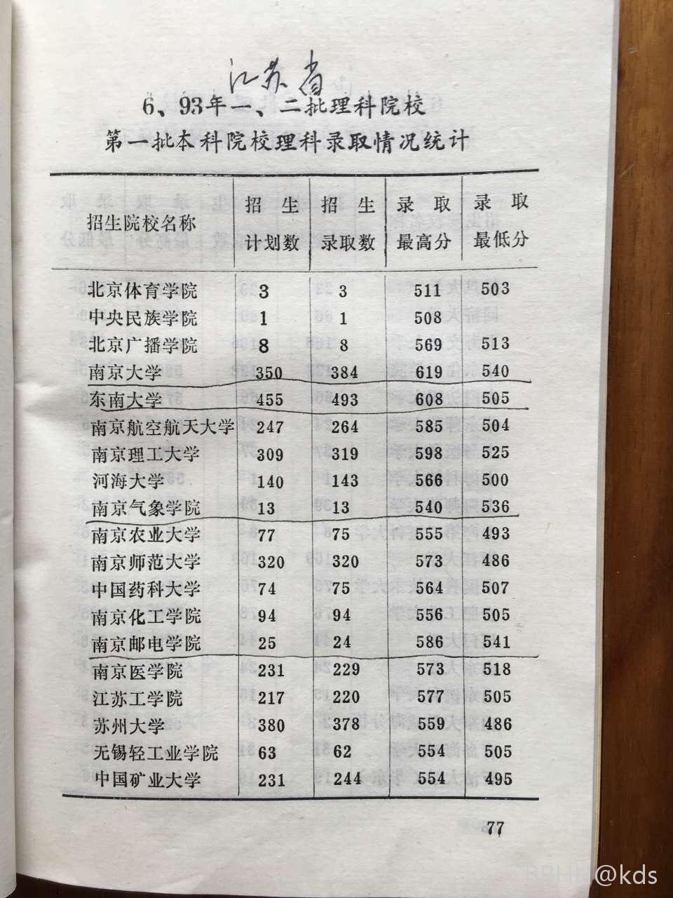 1993年高考錄取分?jǐn)?shù)線一覽表-圖1