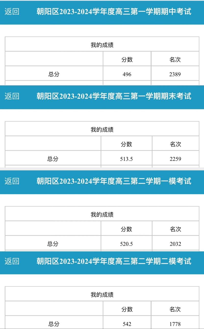怎樣查高考各題分?jǐn)?shù)-圖1