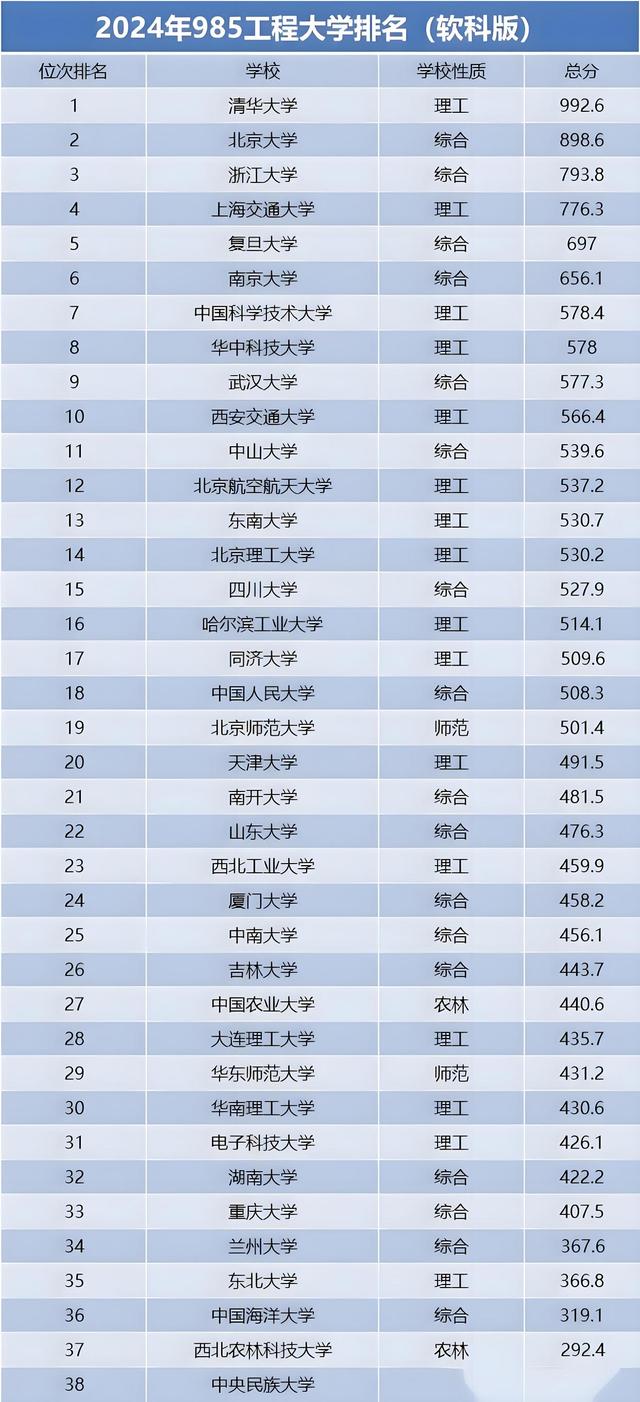 600分左右的985大學-圖1
