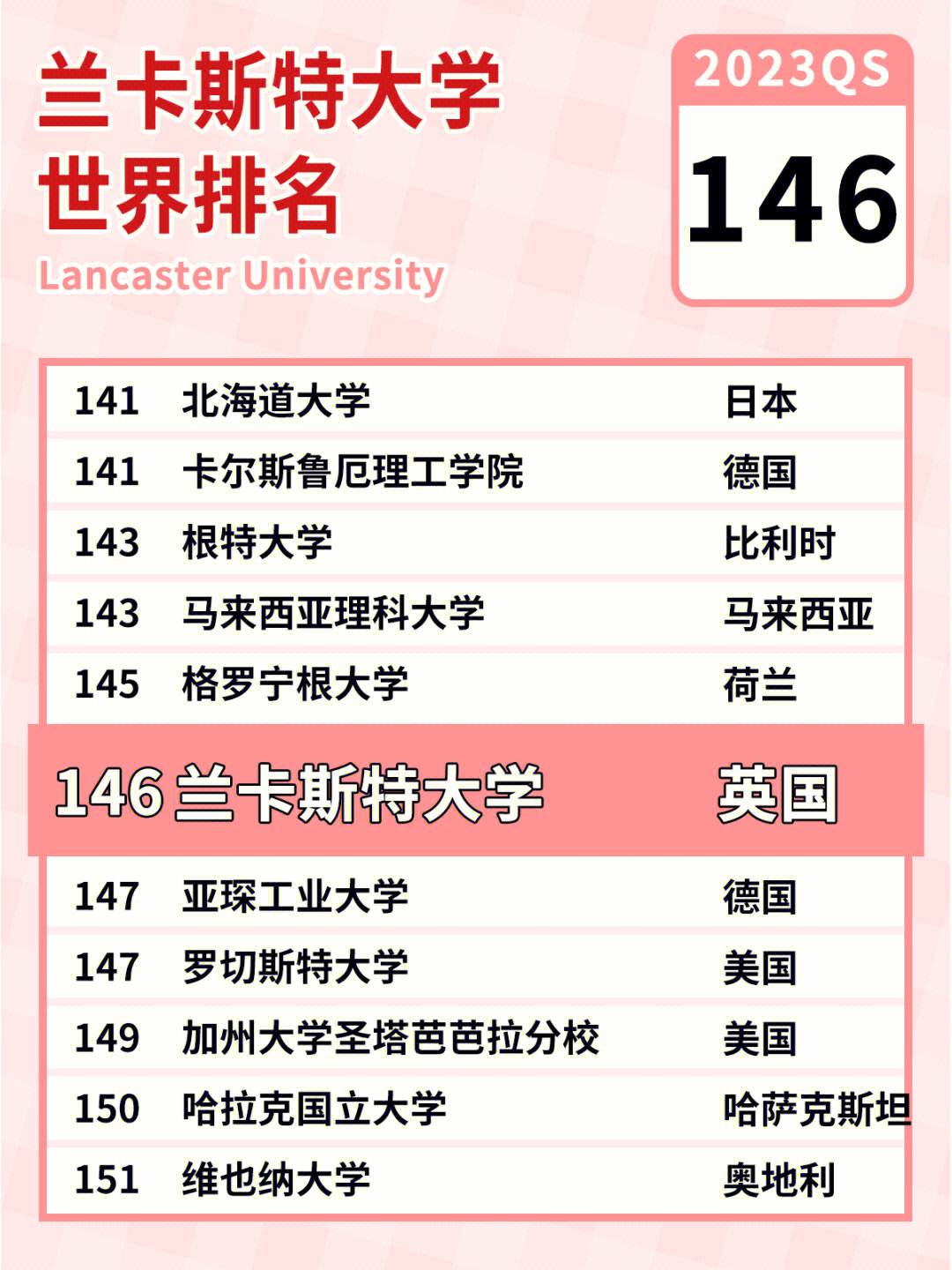 蘭卡斯特大學相當于國內什么檔次？什么水平？-圖1