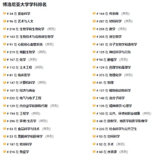 博洛尼亞大學相當于國內什么檔次？什么水平？-圖1
