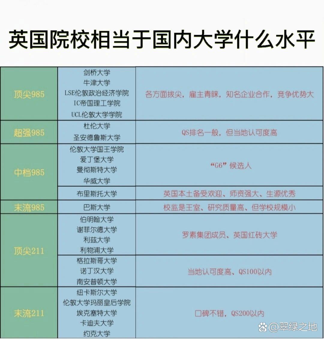 倫敦大學學院相當于國內什么檔次？什么水平？-圖1