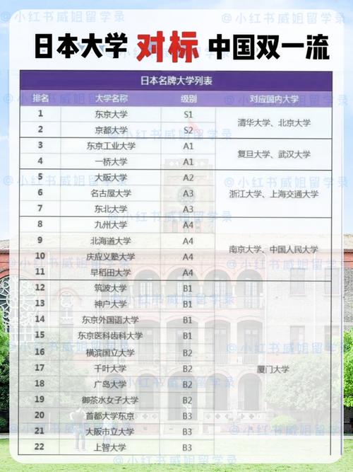 名古屋大學相當于國內什么檔次？什么水平？-圖1