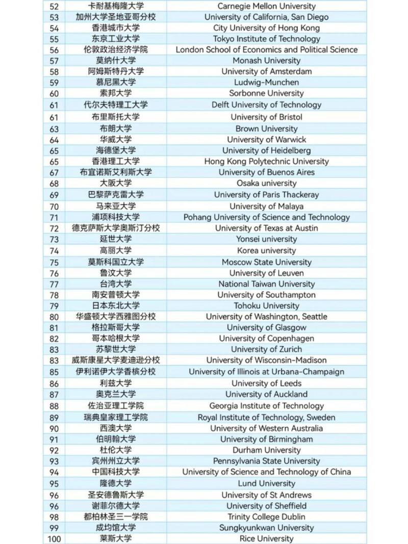 瓦赫寧根大學相當于國內哪個大學？世界排名多少？-圖1