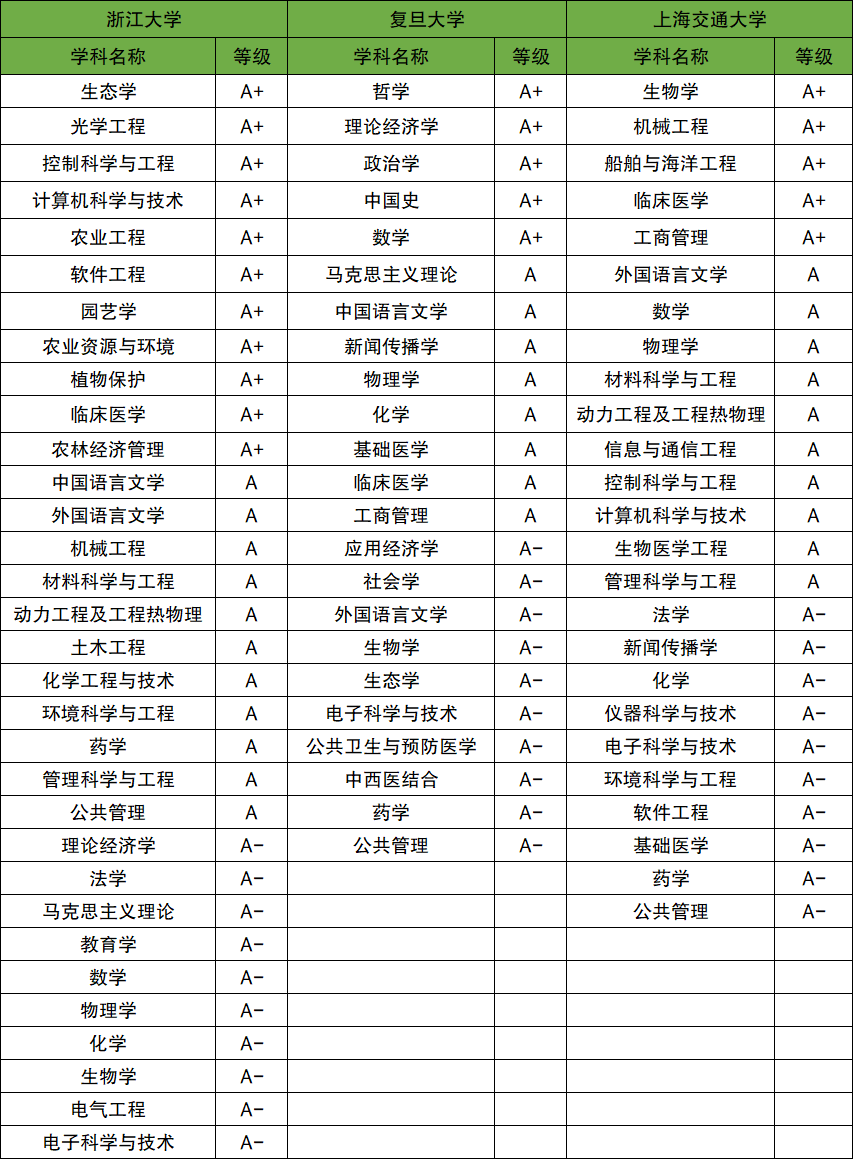維也納技術(shù)大學(xué)相當(dāng)于國(guó)內(nèi)什么檔次？什么水平？-圖1