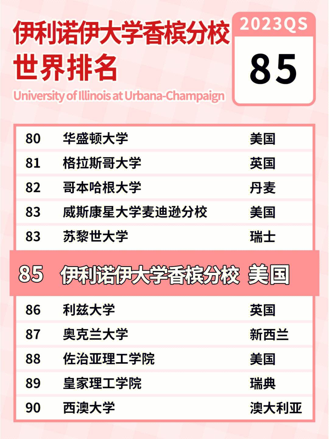 伊利諾伊大學(xué)香檳分校相當(dāng)于國內(nèi)什么檔次？什么水平？-圖1