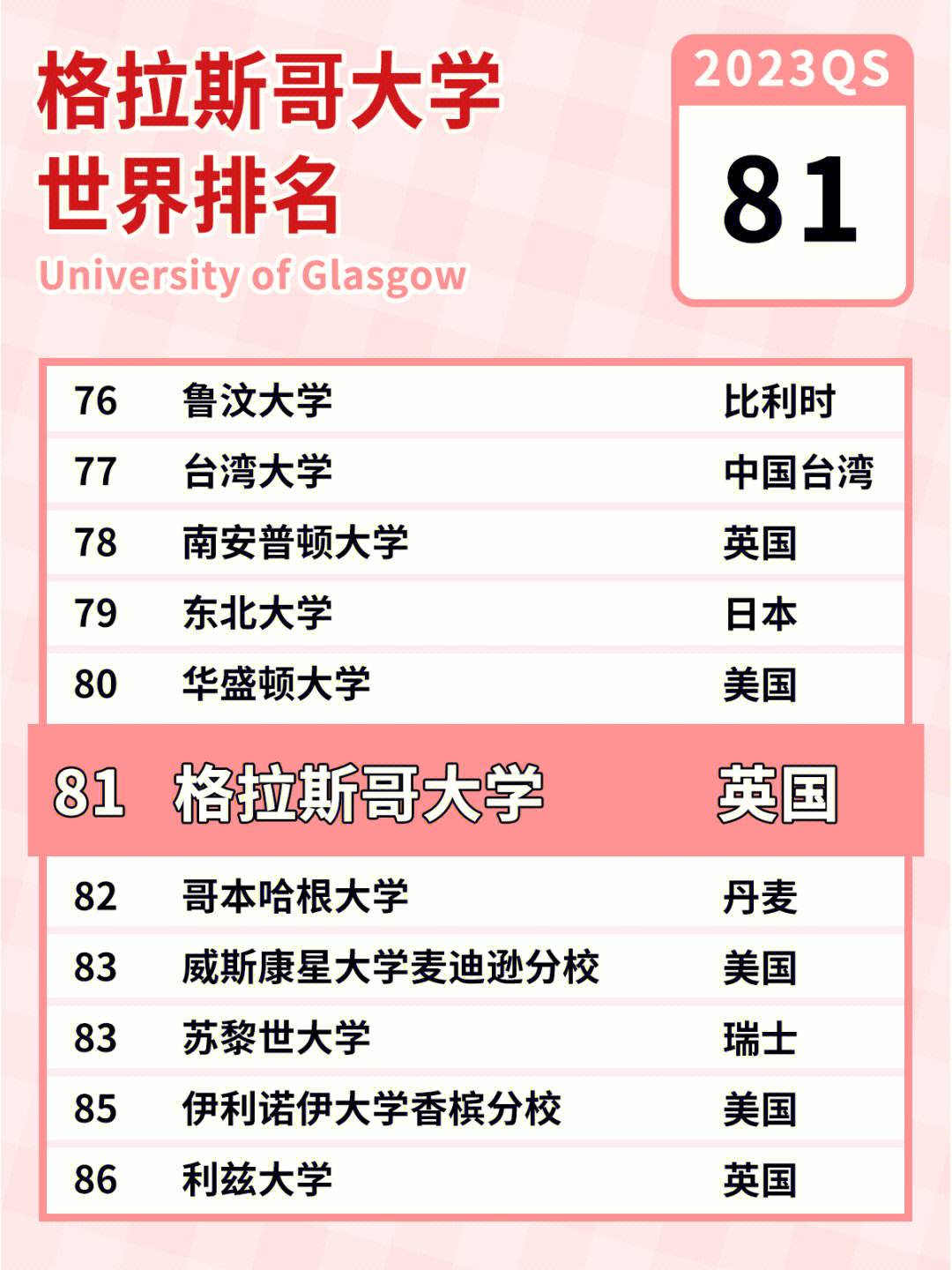 格拉斯哥大學(xué)相當(dāng)于國(guó)內(nèi)什么檔次？什么水平？-圖1
