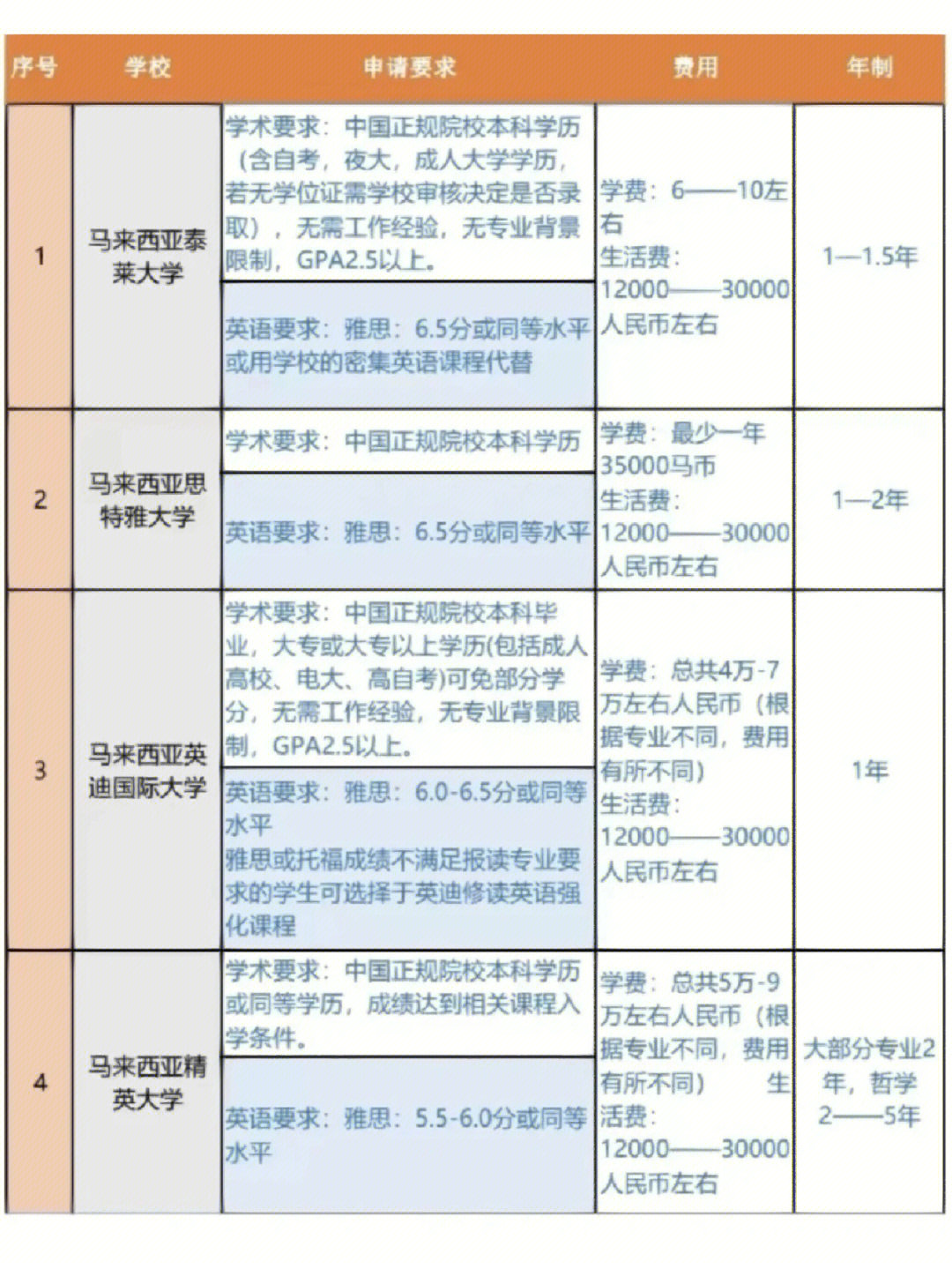 馬來西亞理科大學(USM)相當于國內什么大學？含金量高嗎？-圖1