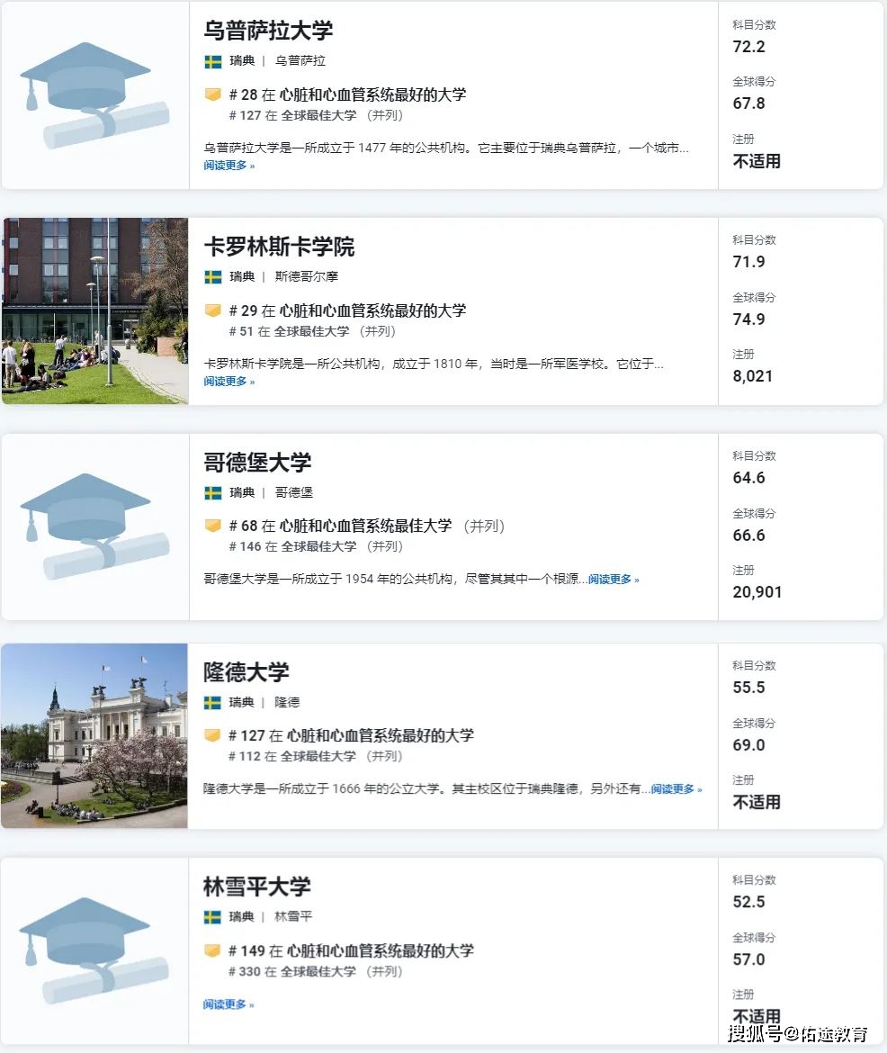 隆德大學相當于國內什么檔次？什么水平？-圖1