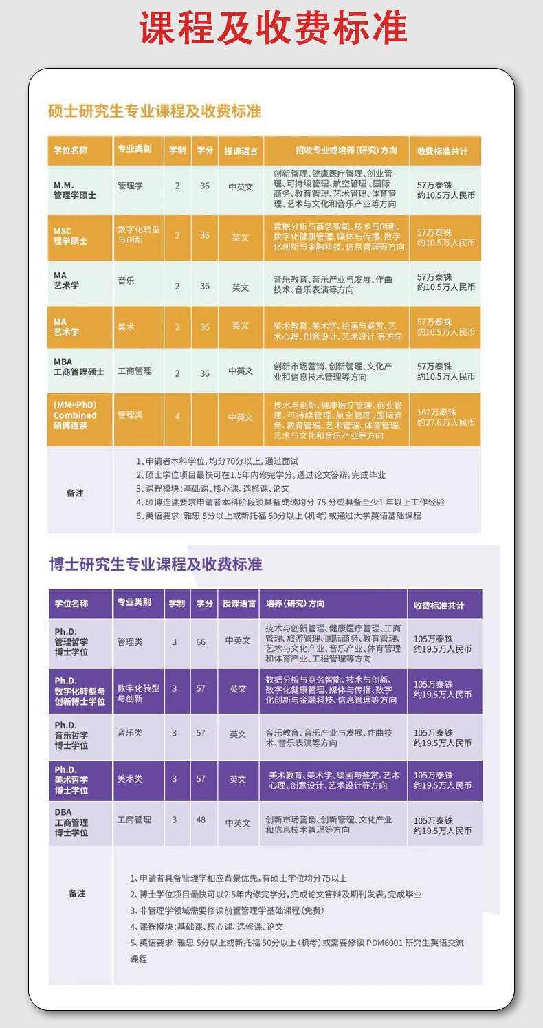 皇家理工學院相當于國內什么大學？含金量高嗎？-圖1