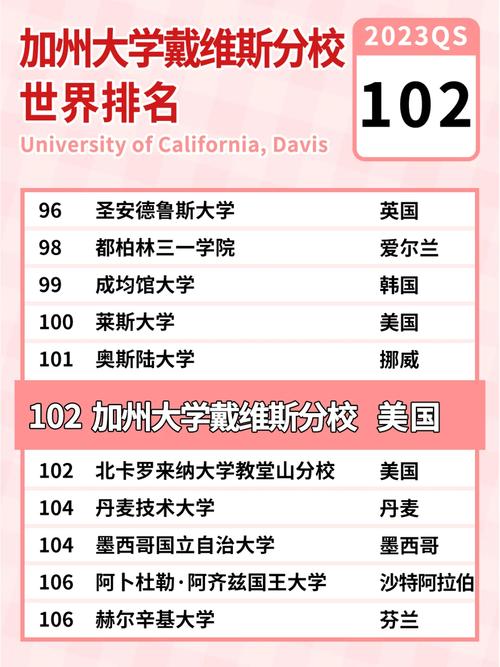 加州大學戴維斯分校相當于國內什么檔次？什么水平？-圖1