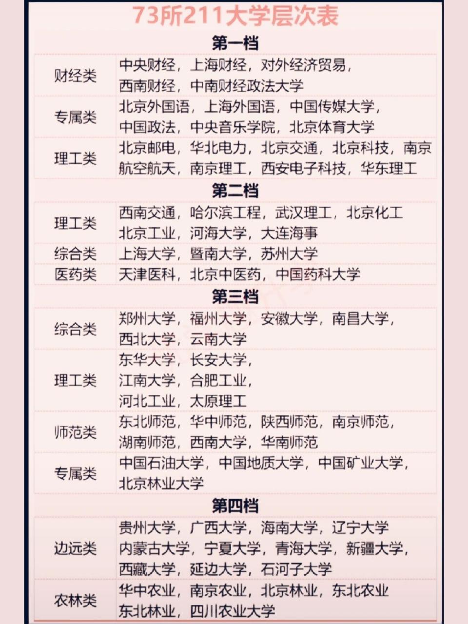 烏得勒支大學相當于國內什么檔次？什么水平？-圖1