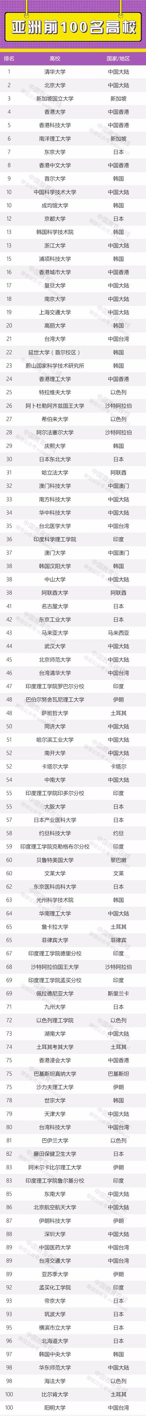 成均館大學相當于國內什么檔次？什么水平？-圖1