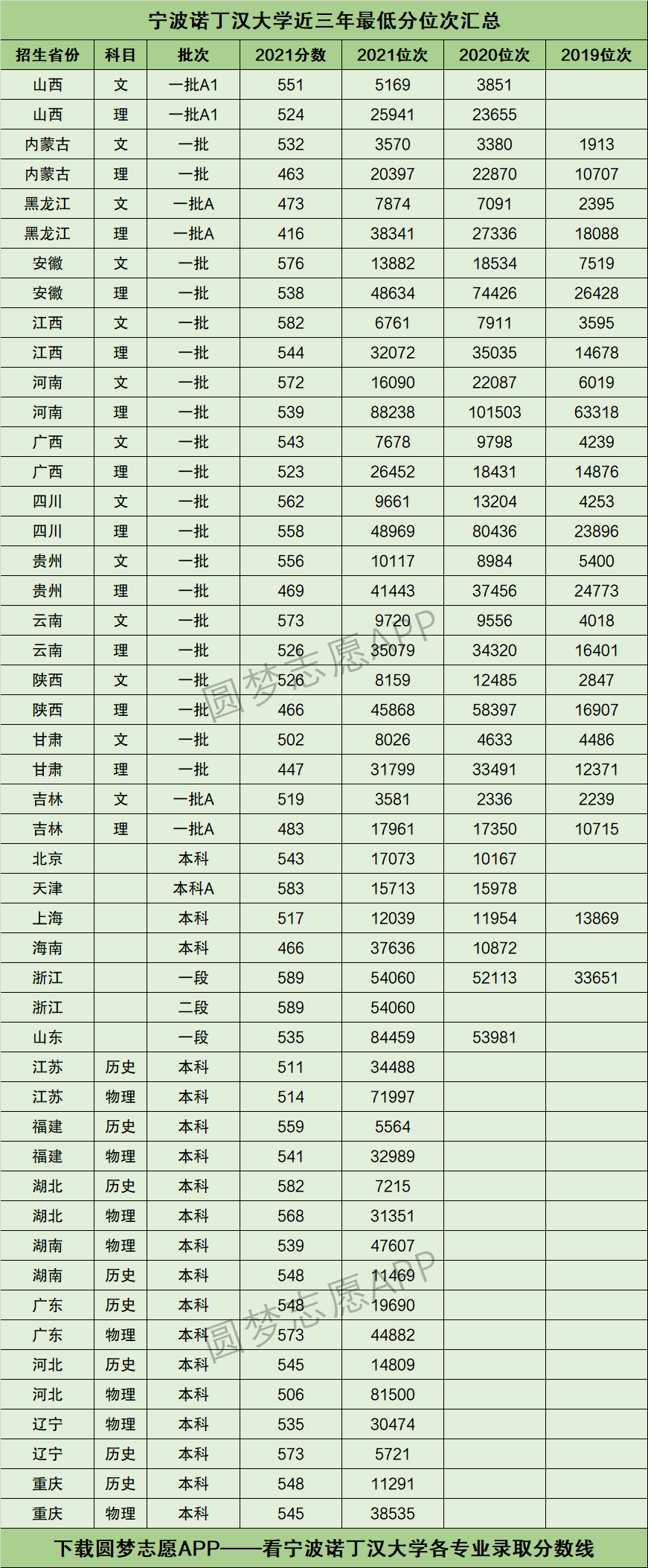諾丁漢大學(xué)相當(dāng)于國(guó)內(nèi)什么檔次？什么水平？-圖1
