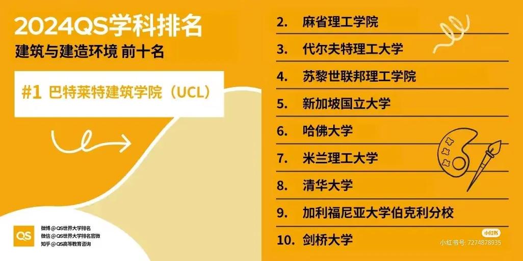 蘇黎世聯邦理工大學相當于國內什么大學？含金量高嗎？-圖1