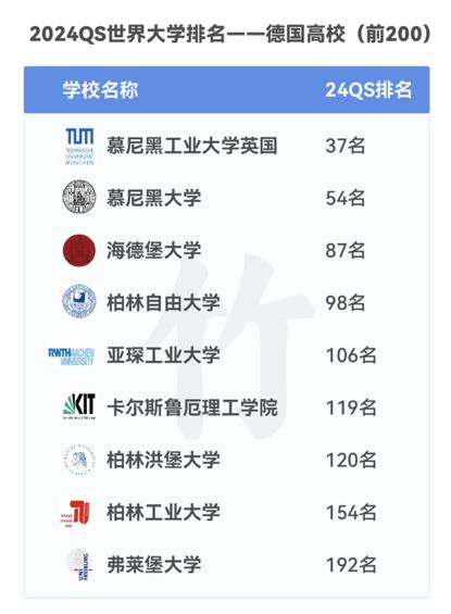 柏林自由大學(xué)相當(dāng)于國內(nèi)什么大學(xué)？含金量高嗎？-圖1