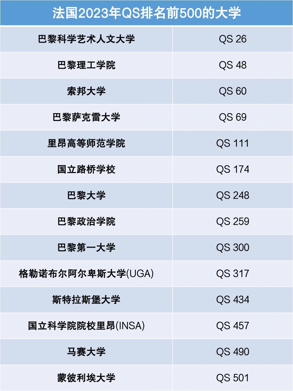 巴黎科學藝術人文大學相當于國內什么檔次？什么水平？-圖1