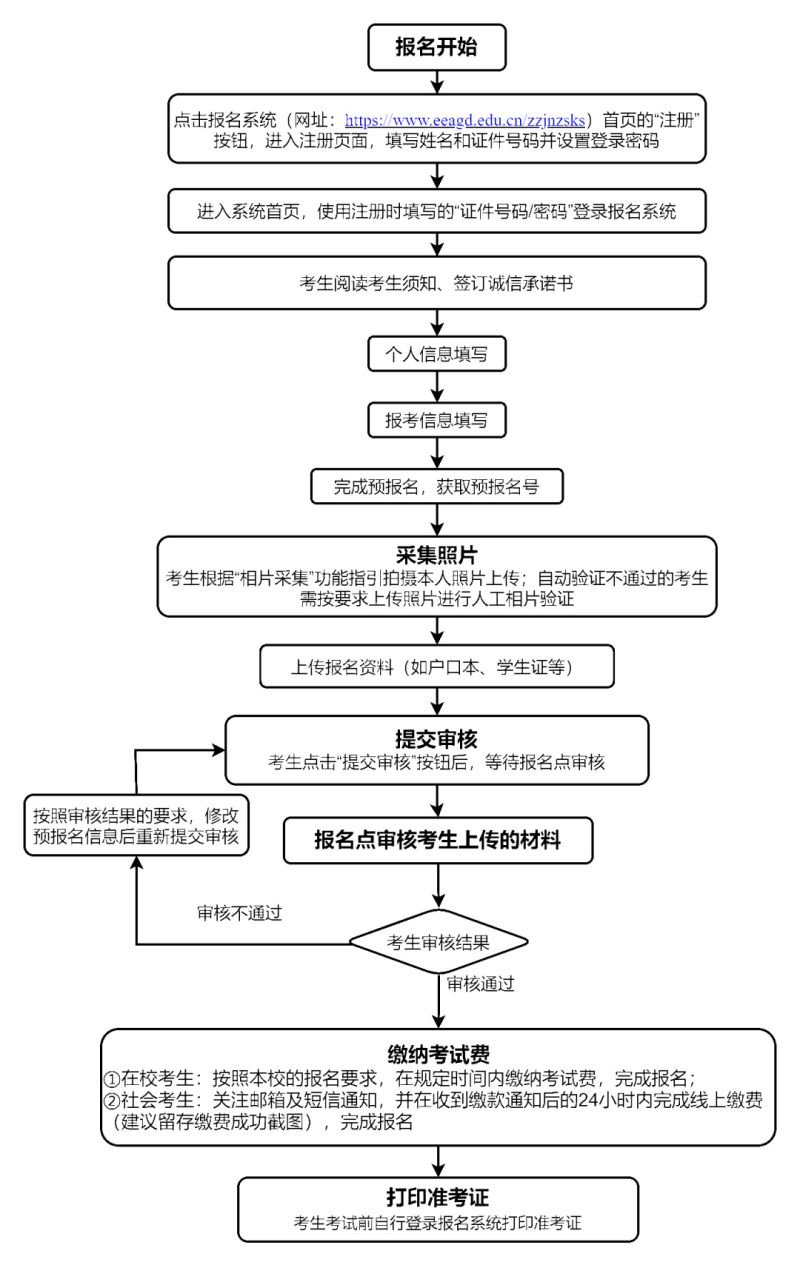 2025年第一次廣東專業(yè)技能課程考試各科目時間+考點-圖1