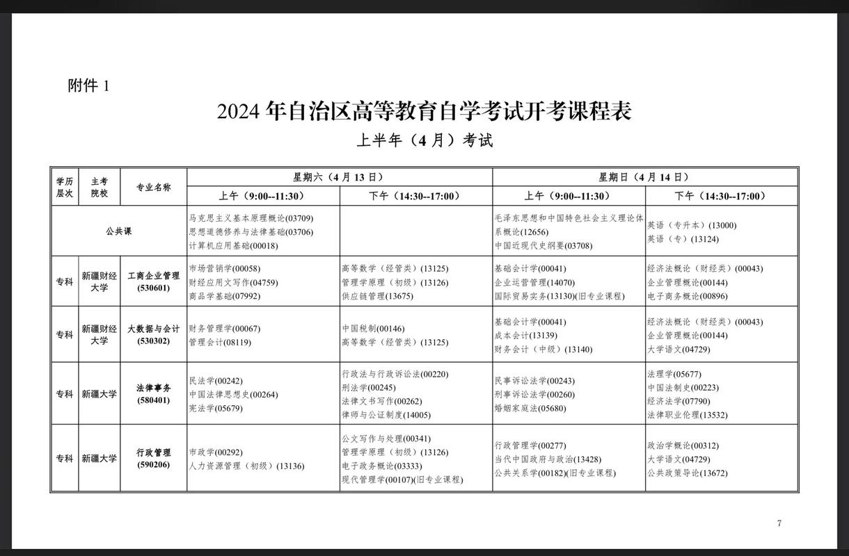 自考考試幾門-圖1