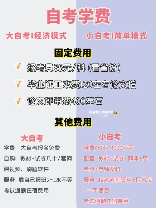 自考要交錢嗎-圖1