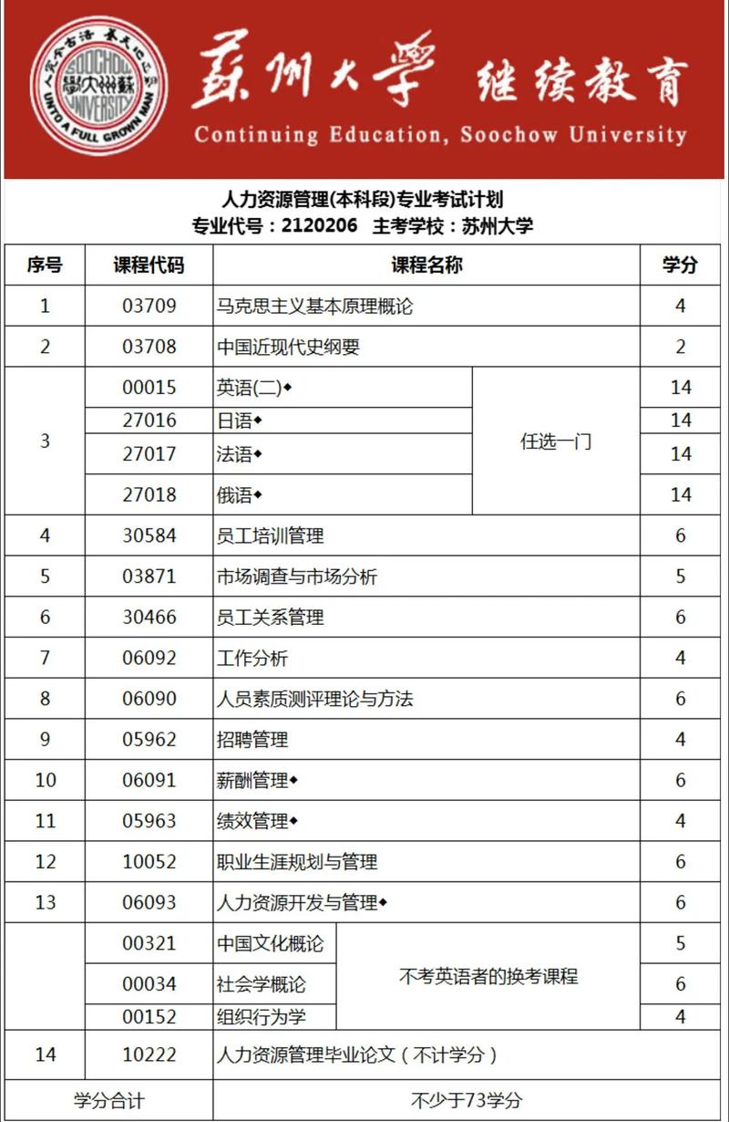 蘇州如何自考-圖1