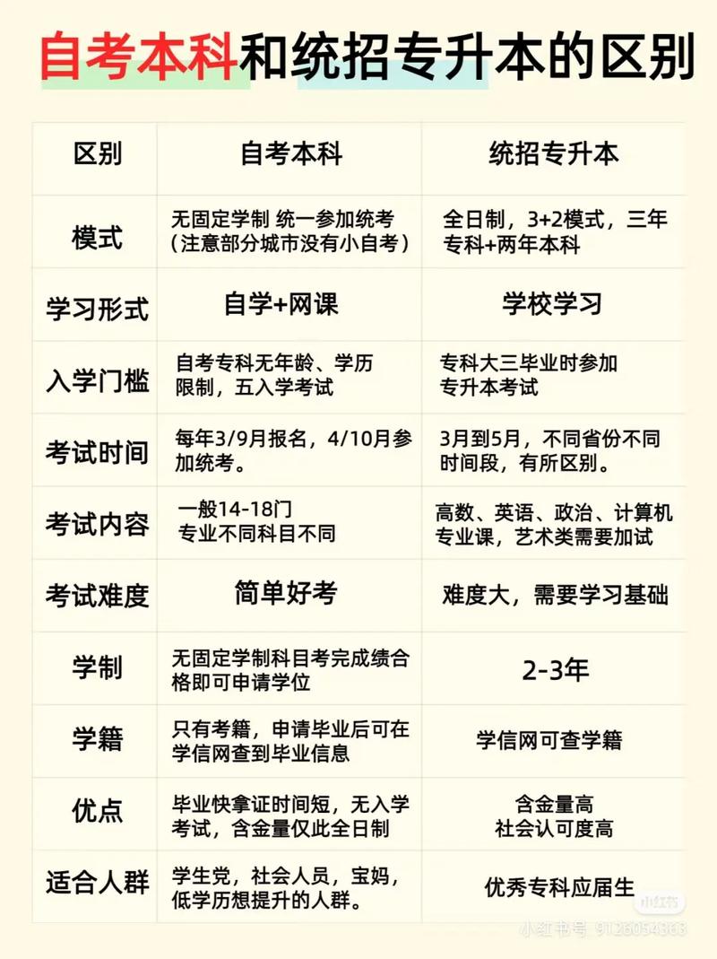 自考算統招嗎-圖1