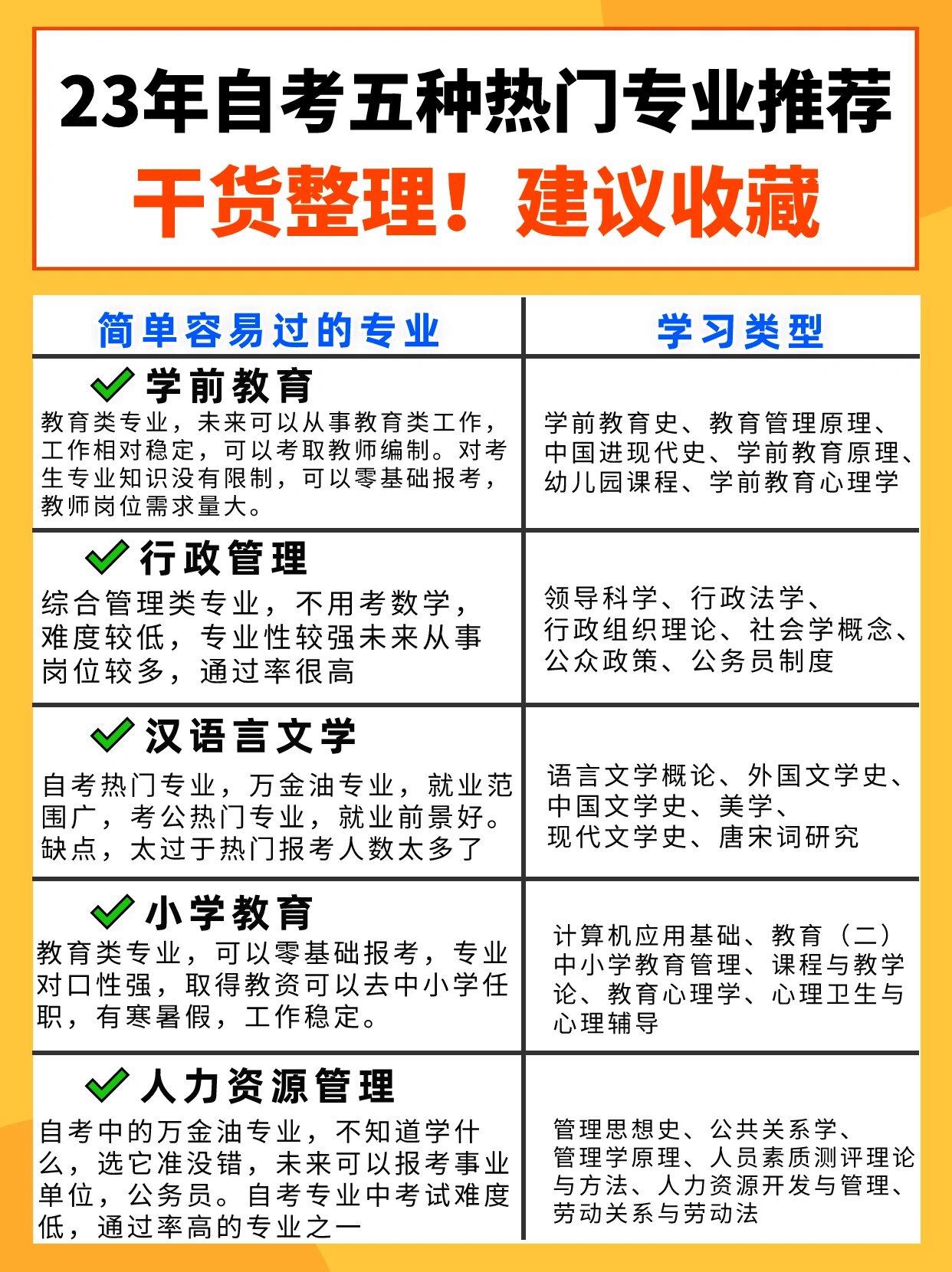 鼓樓自考嚴嗎-圖1