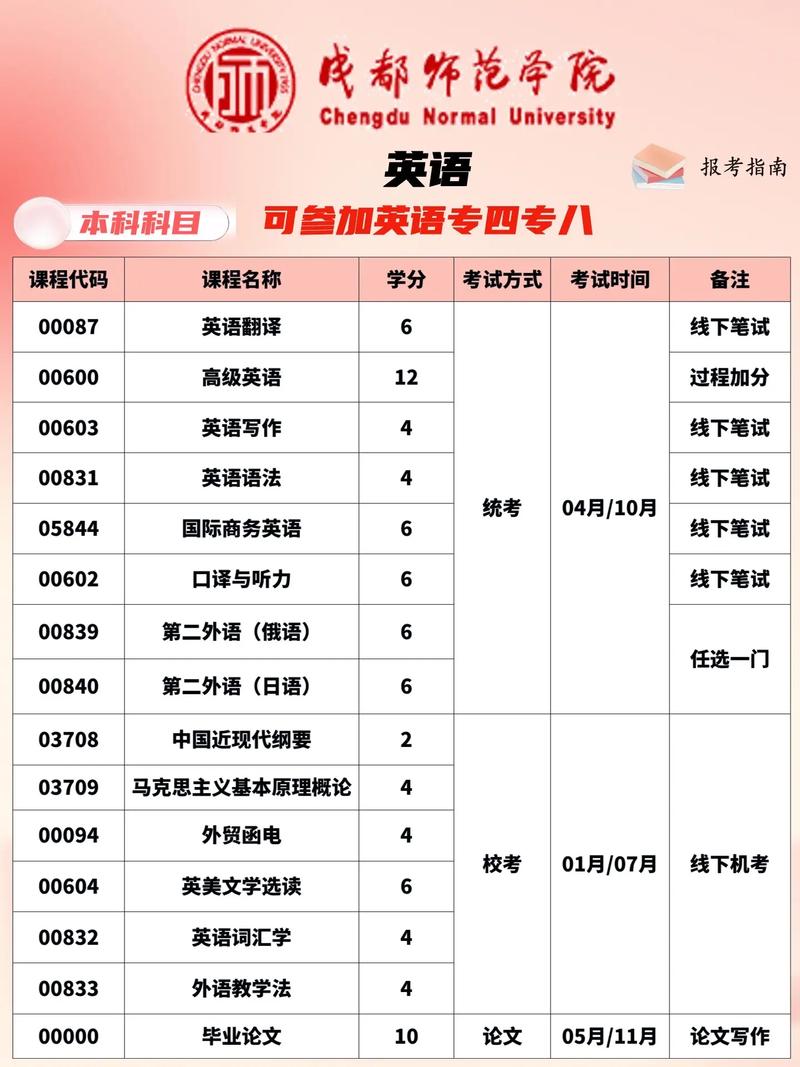 英語能自考嗎-圖1