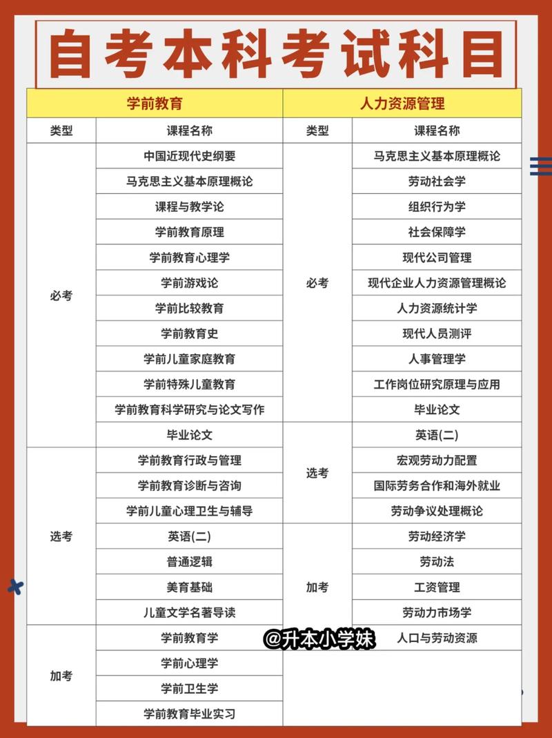 自考都靠什么-圖1