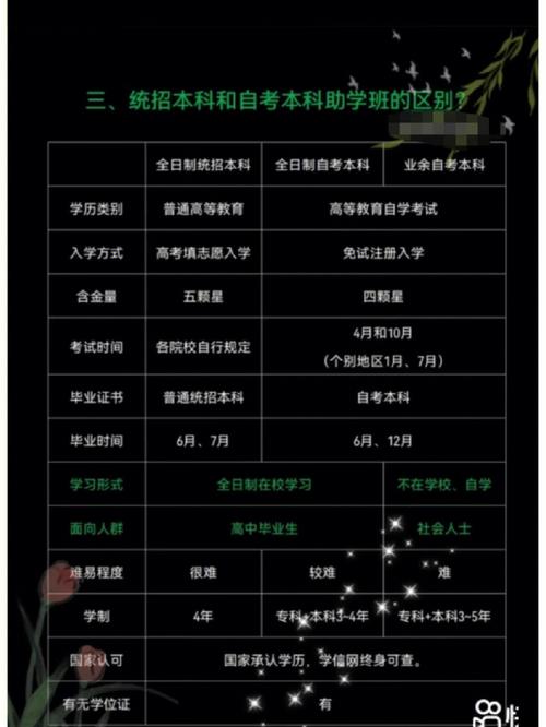 自考能轉(zhuǎn)班嗎-圖1