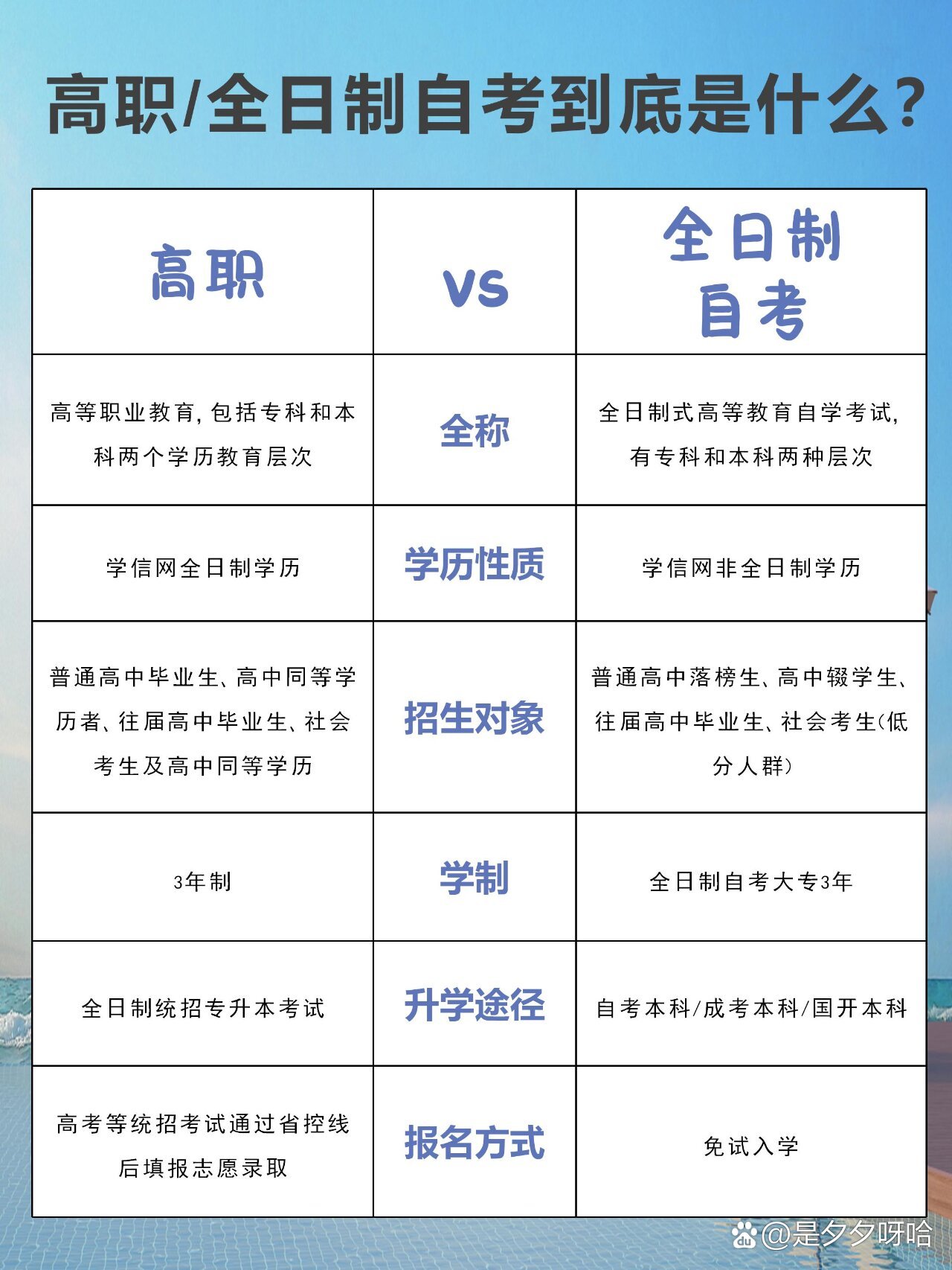 高職是自考嗎-圖1