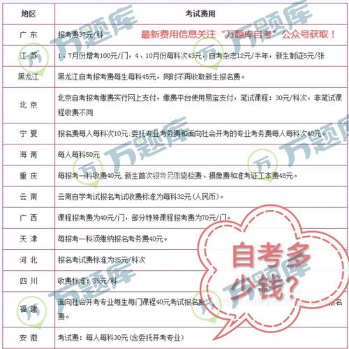 自考要交費(fèi)嗎-圖1