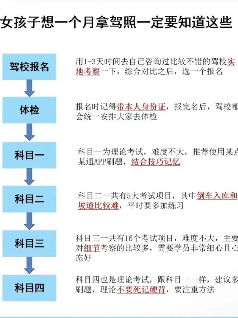 駕照怎樣自考-圖1